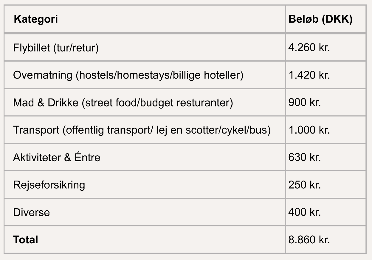budget billede